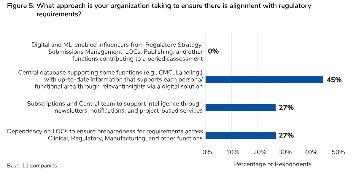 The State of Regulatory Success: Insights from a PTRS Survey