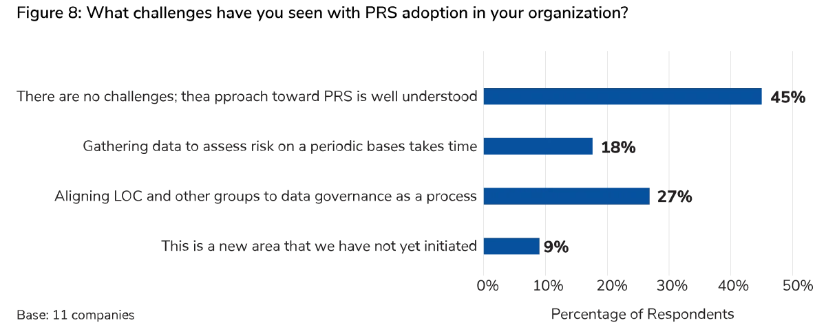 The State of Regulatory Success: Insights from a PTRS Survey